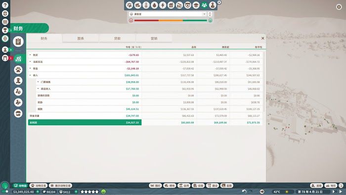 動物園之星 (Planet Zoo) 品牌模式公園佈局與經營攻略