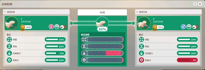 動物園之星 (Planet Zoo) 培育4V動物方法