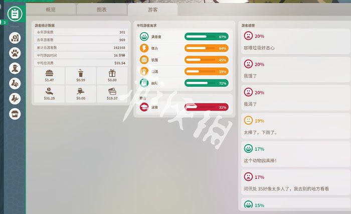 動物園之星 (Planet Zoo) 新手賺錢方法分享