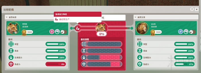 動物園之星 (Planet Zoo) 動物基因全100方法介紹