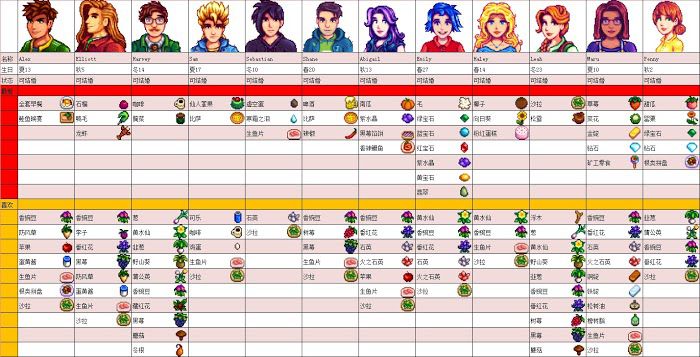 星露谷物語 (Stardew Valley) 1.11版地圖、工具等資料百科