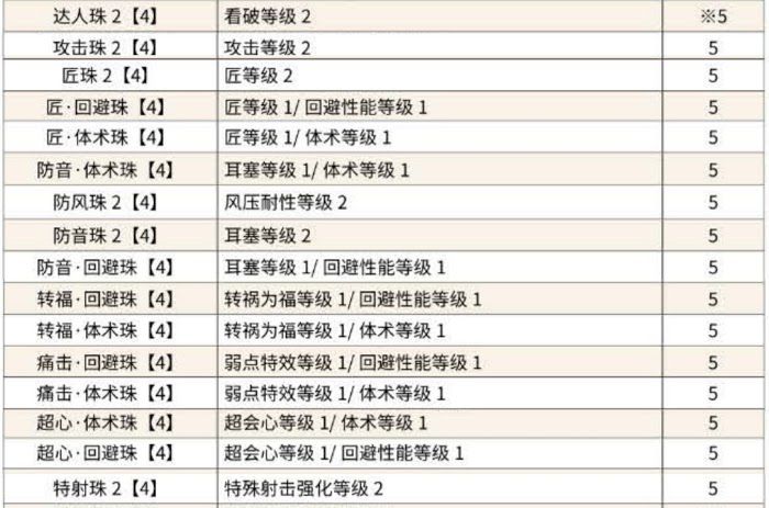 魔物獵人 世界 Iceborne 9月11日寶珠活動任務分享