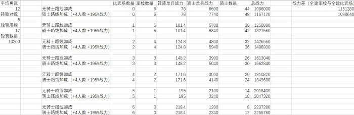 十字軍之王3 (Crusader Kings 3) 騎士與輕騎公國建築加成分析