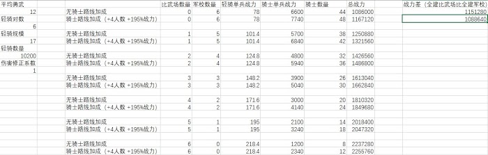 十字軍之王3 (Crusader Kings 3) 騎士與輕騎公國建築加成分析