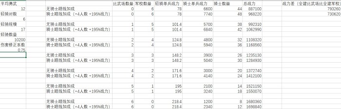 十字軍之王3 (Crusader Kings 3) 騎士與輕騎公國建築加成分析