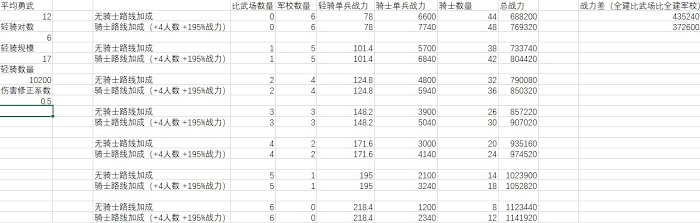 十字軍之王3 (Crusader Kings 3) 騎士與輕騎公國建築加成分析