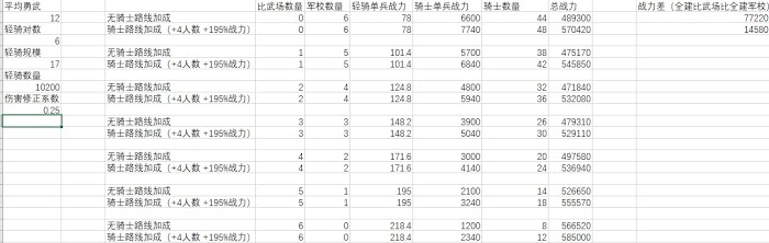 十字軍之王3 (Crusader Kings 3) 騎士與輕騎公國建築加成分析