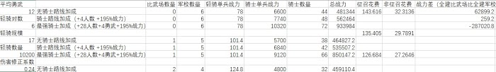 十字軍之王3 (Crusader Kings 3) 騎士與輕騎公國建築加成分析