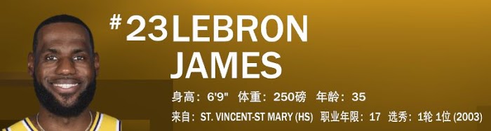 NBA 2K21 全明星球員屬性數值與徽章分享
