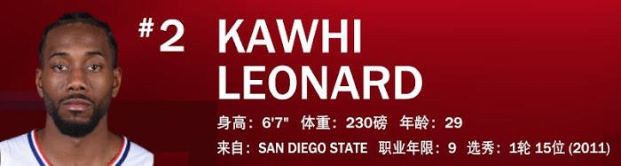 NBA 2K21 全明星球員屬性數值與徽章分享