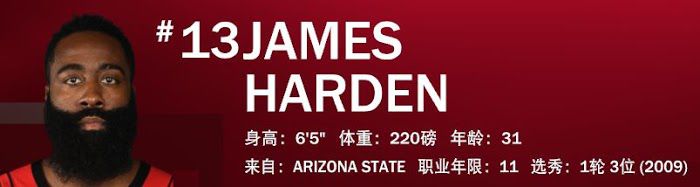 NBA 2K21 全明星球員屬性數值與徽章分享