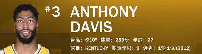 NBA 2K21 全明星球員屬性數值與徽章分享