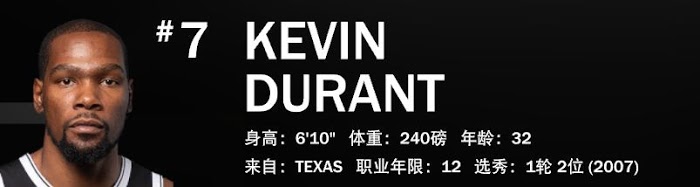 NBA 2K21 全明星球員屬性數值與徽章分享