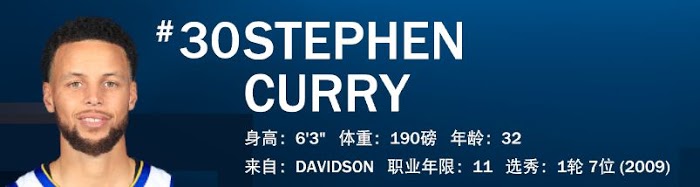 NBA 2K21 全明星球員屬性數值與徽章分享