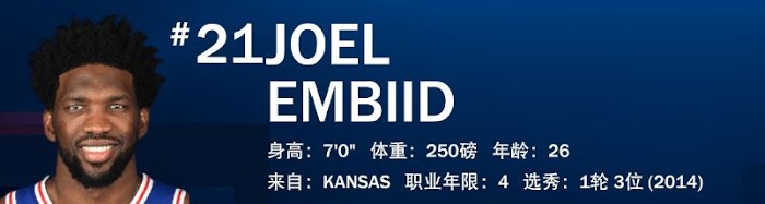 NBA 2K21 全明星球員屬性數值與徽章分享