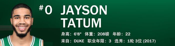 NBA 2K21 全明星球員屬性數值與徽章分享