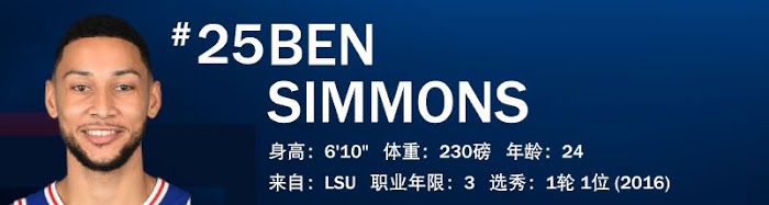 NBA 2K21 全明星球員屬性數值與徽章分享