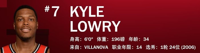 NBA 2K21 全明星球員屬性數值與徽章分享