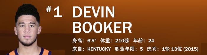 NBA 2K21 全明星球員屬性數值與徽章分享