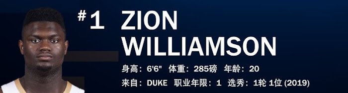 NBA 2K21 全明星球員屬性數值與徽章分享