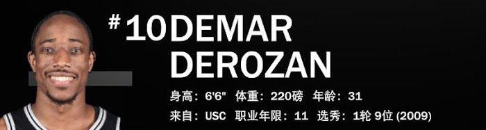 NBA 2K21 全明星球員屬性數值與徽章分享