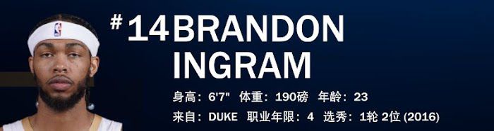 NBA 2K21 全明星球員屬性數值與徽章分享