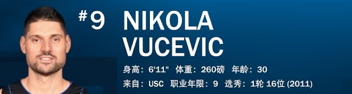 NBA 2K21 全明星球員屬性數值與徽章分享