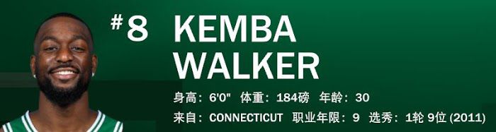 NBA 2K21 全明星球員屬性數值與徽章分享