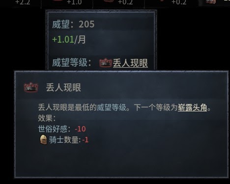 十字軍之王3 (Crusader Kings 3) 宣稱與威望取得方式解析