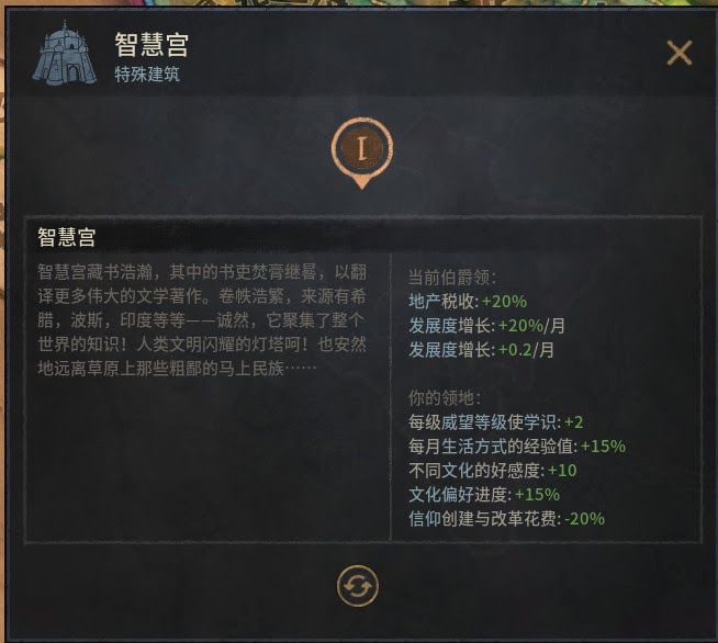 十字軍之王3 (Crusader Kings 3) 涅槃重生成就達成心得