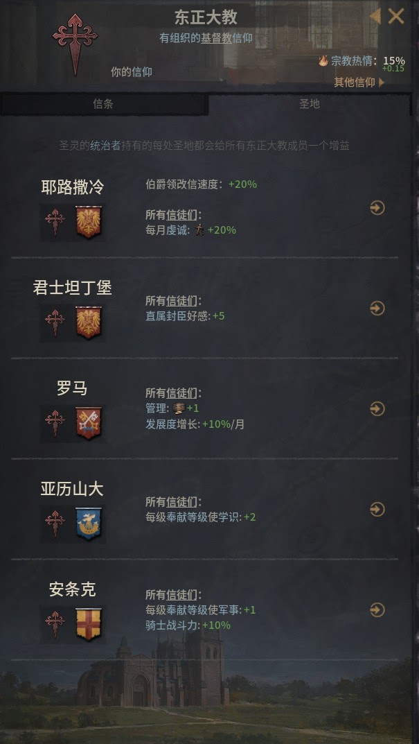十字軍之王3 (Crusader Kings 3) 涅槃重生成就達成心得