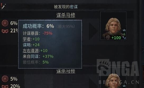 十字軍之王3 (Crusader Kings 3) 查找被發現的密謀主使方法