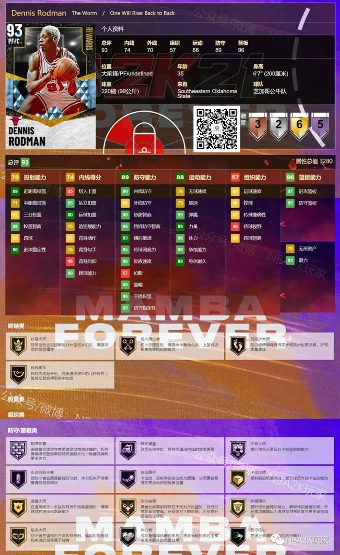 NBA 2K21 BACK TO BACK卡包球員卡介紹