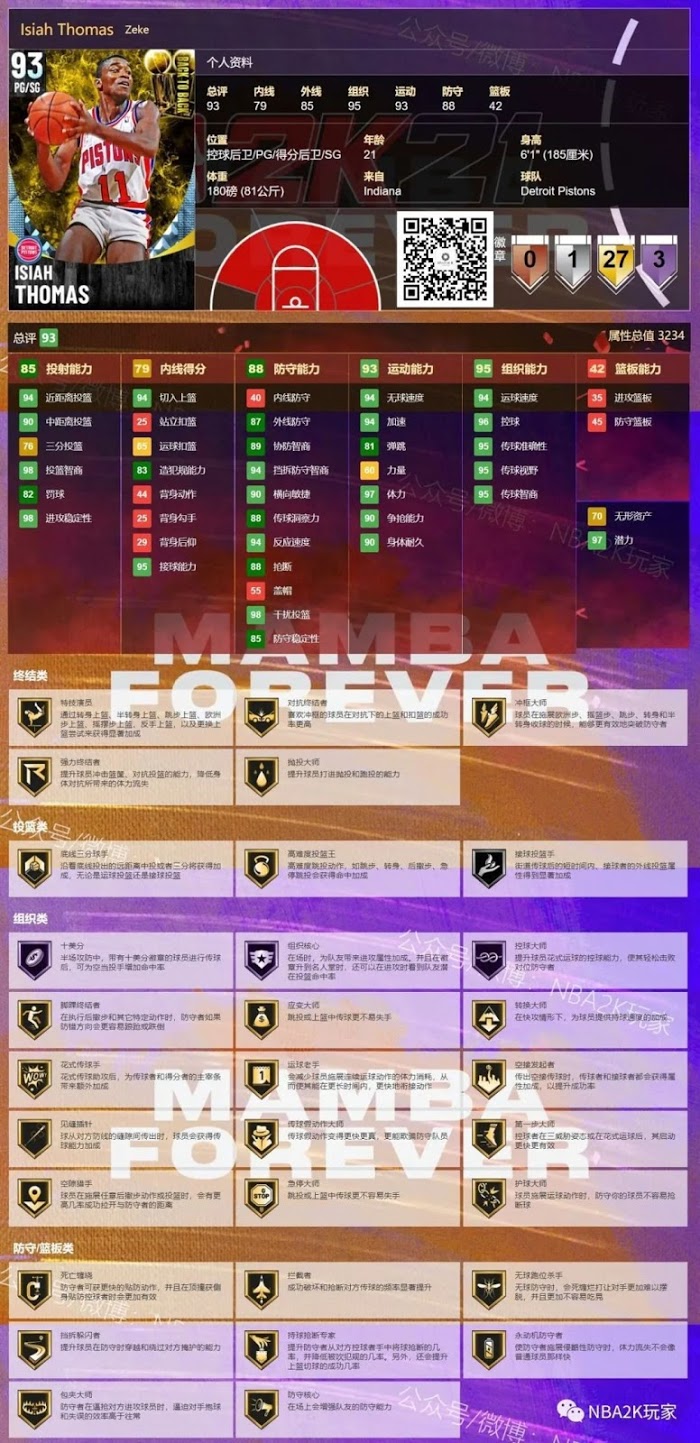 NBA 2K21 BACK TO BACK卡包球員卡介紹