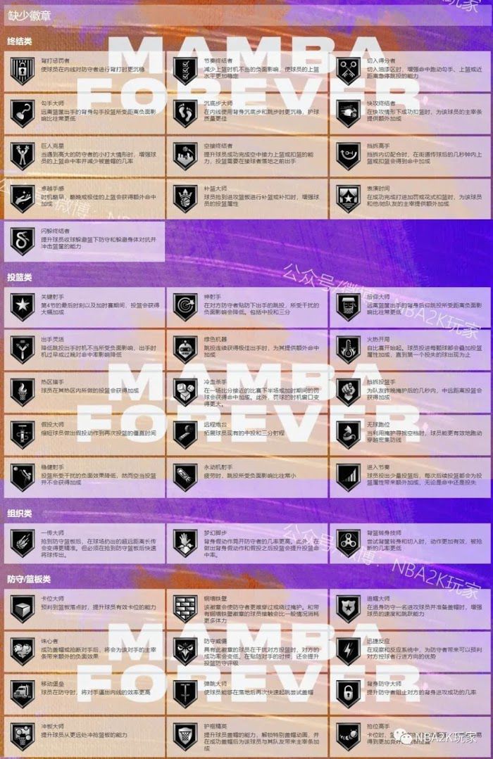 NBA 2K21 BACK TO BACK卡包球員卡介紹