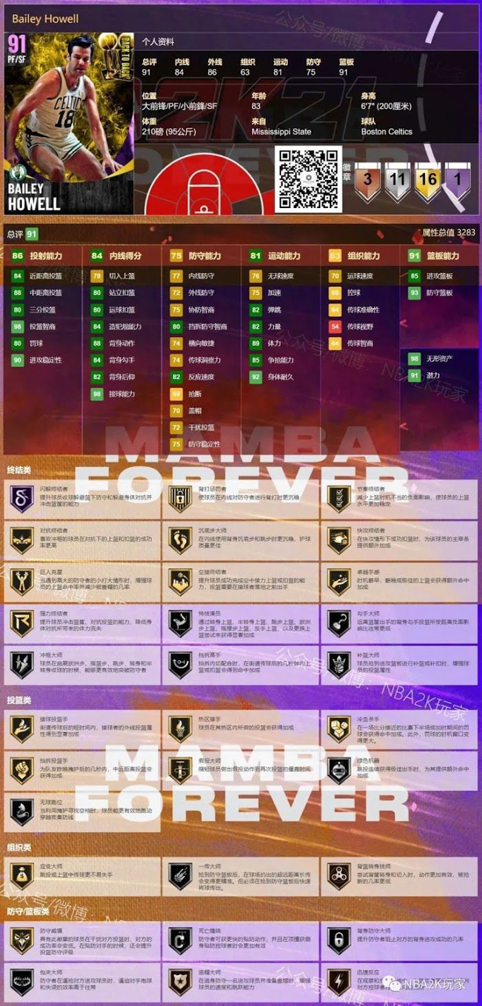 NBA 2K21 BACK TO BACK卡包球員卡介紹