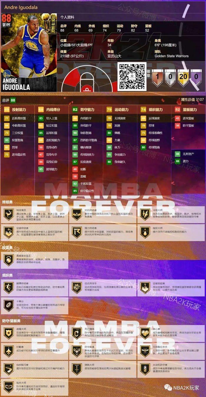 NBA 2K21 BACK TO BACK卡包球員卡介紹