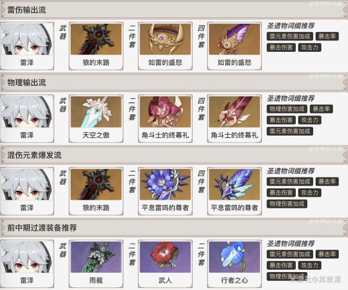 原神 (Genshin Impact) 雷澤使用心得與隊伍搭配