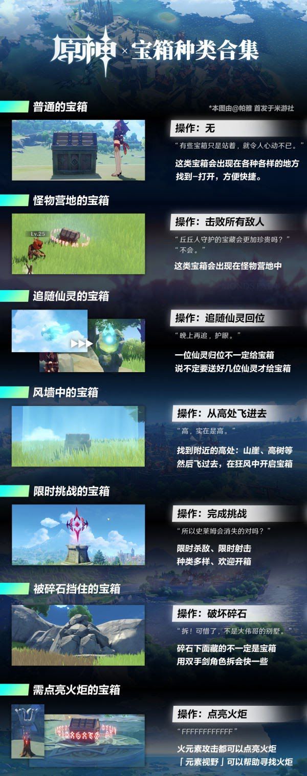原神 (Genshin Impact) 冒險閱歷取得途徑與寶箱種類分享