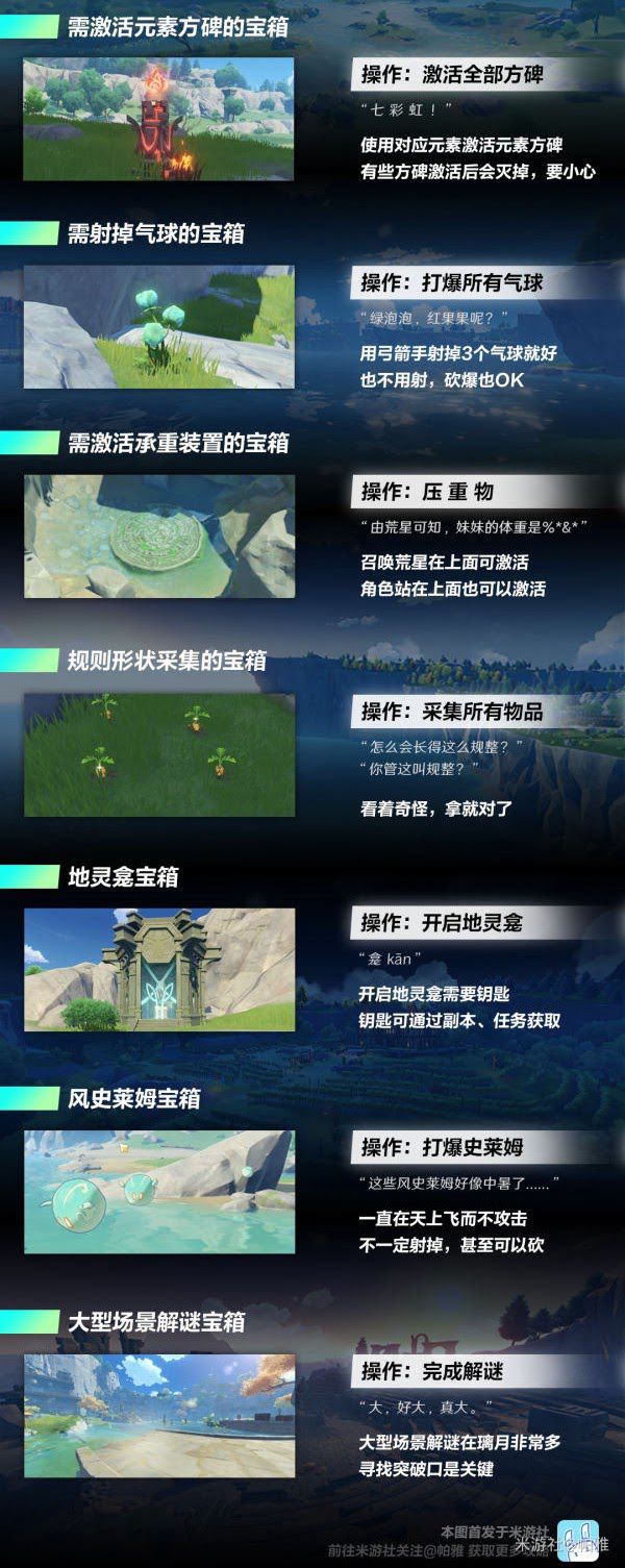 原神 (Genshin Impact) 冒險閱歷取得途徑與寶箱種類分享