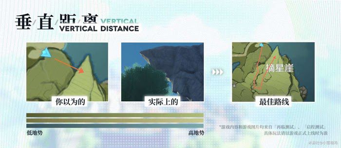 原神 (Genshin Impact) 新手開荒小技巧分享