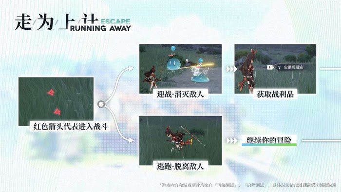 原神 (Genshin Impact) 新手開荒小技巧分享