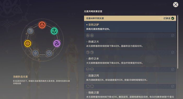 原神 (Genshin Impact) 戰鬥隊伍構建概念