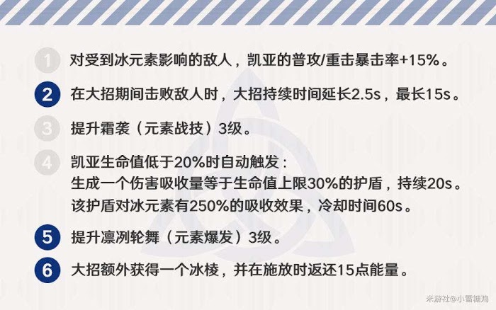 原神 (Genshin Impact) 禦四家角色攻略與前景分析