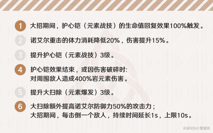 原神 (Genshin Impact) 禦四家角色攻略與前景分析