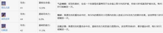 原神 (Genshin Impact) 預約抽卡、新手池抽卡、開荒角色選擇等新手常見問題解答