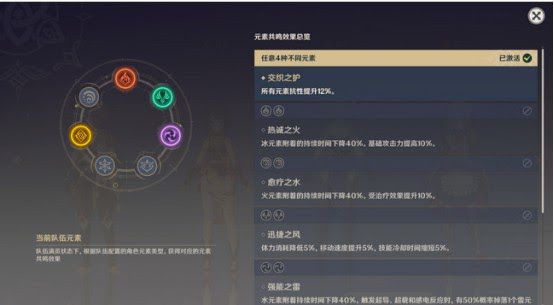 原神 (Genshin Impact) 預約抽卡、新手池抽卡、開荒角色選擇等新手常見問題解答