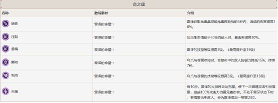 原神 (Genshin Impact) 預約抽卡、新手池抽卡、開荒角色選擇等新手常見問題解答