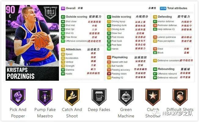 NBA 2K21 偶像系列卡包球員卡介紹