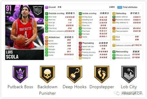 NBA 2K21 偶像系列卡包球員卡介紹